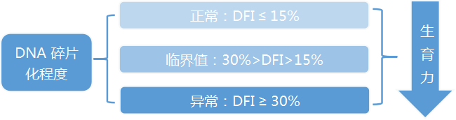 检测标准.png